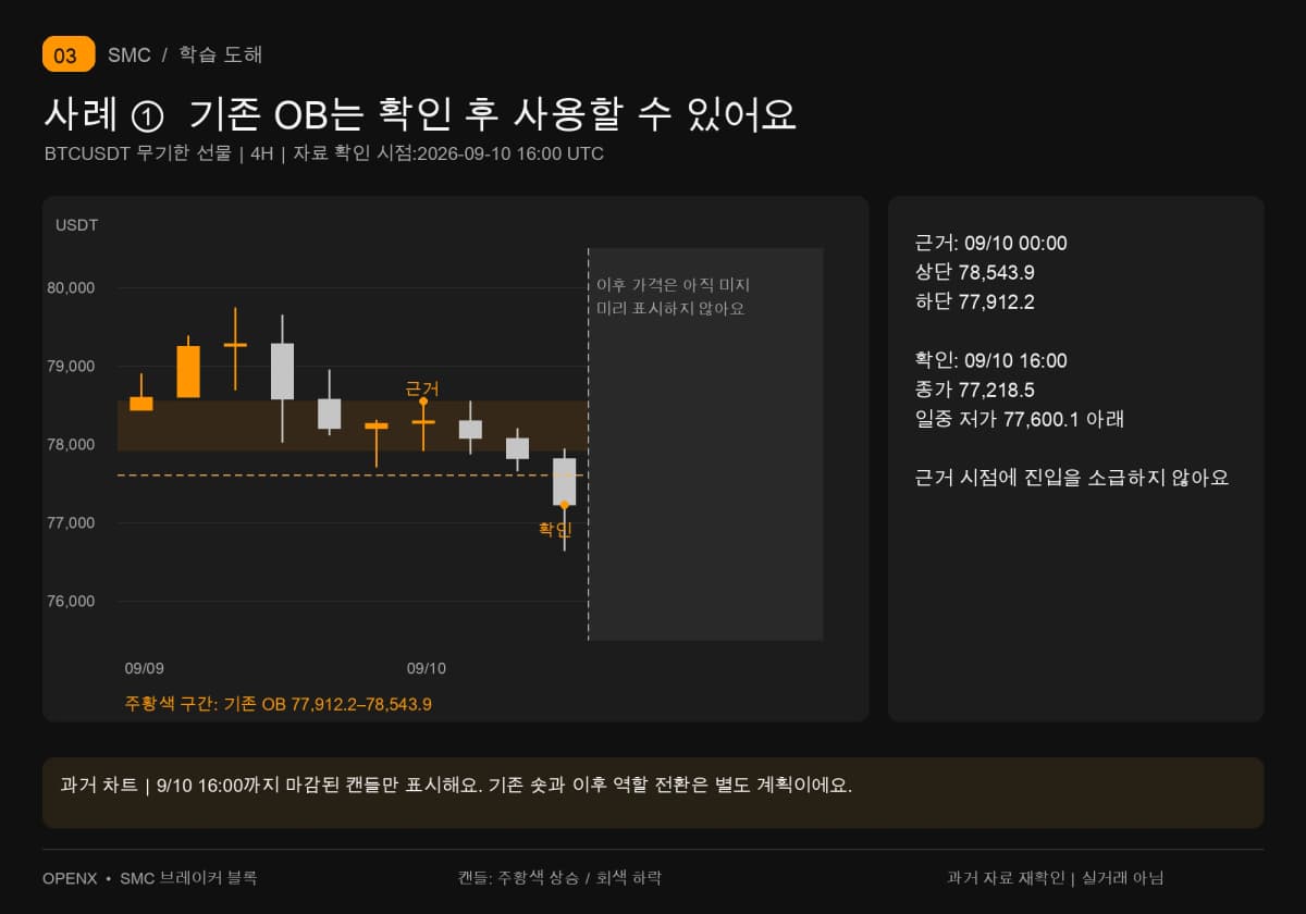9월 10일 00시 근거 캔들의 전체 꼬리 범위는 77,912.2 ~ 78,543.9예요. 16시에 종가로 일중 저가 77,600.1을 하향 돌파한 후 OB를 사용해요.