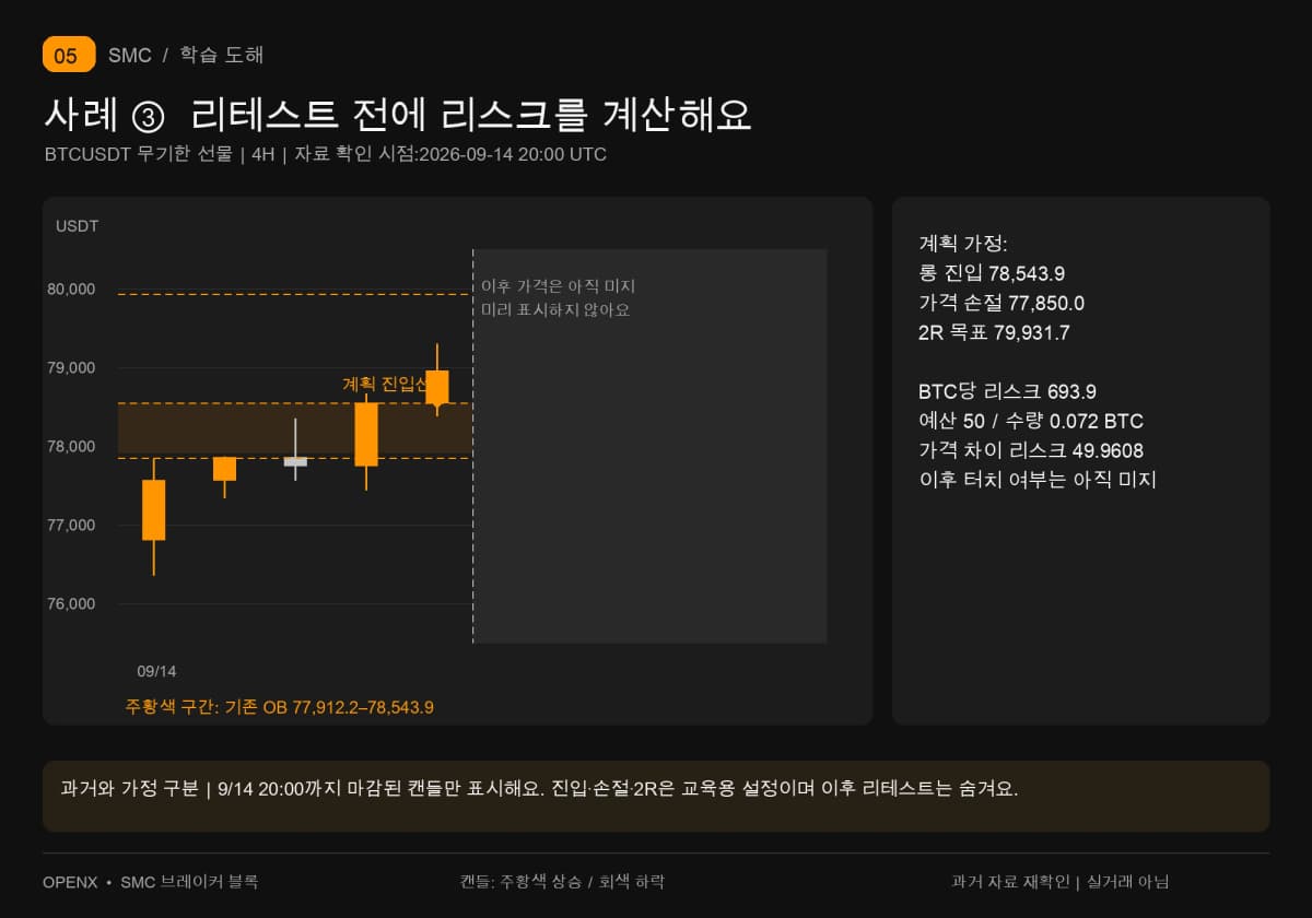 9월 14일 20시에 알 수 있는 캔들만 표시해요. 진입 78,543.9, 손절 77,850, 목표 79,931.7, 수량 0.072 BTC를 사전 고정하며 이후 가격은 가려요.