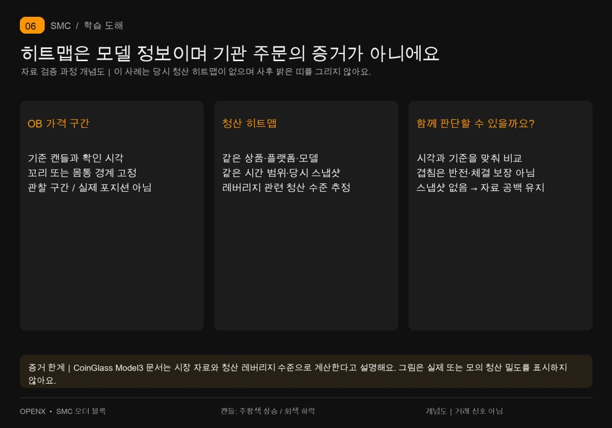 OB 가격 구간과 청산 히트맵 모델 자료를 비교하고 상품·플랫폼·당시 스냅샷을 확인해요. 과거 히트맵이 없어 겹침 증거를 만들어 내지 않아요.