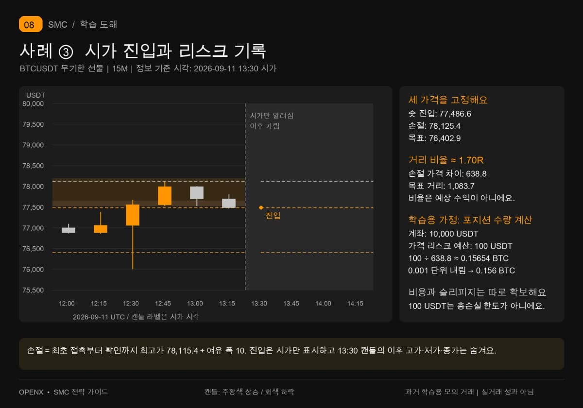 13:30 시가 모의 숏, 손절·목표·1.70R 거리 비율과 학습용 가정 수량 0.156 BTC를 표시해요.