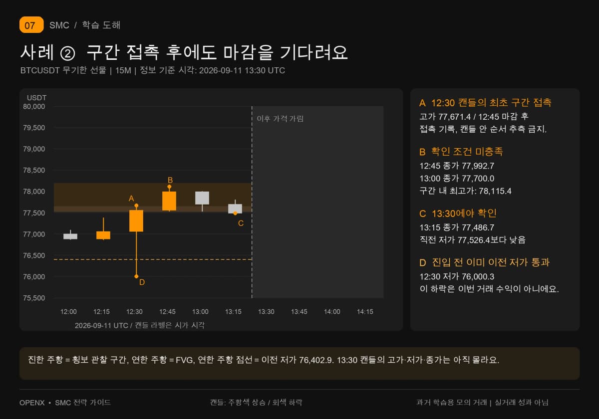 구간 접촉부터 13:30 확인까지의 15분 캔들과 이미 통과한 이전 저가를 표시하고 다음 캔들은 공개하지 않아요.