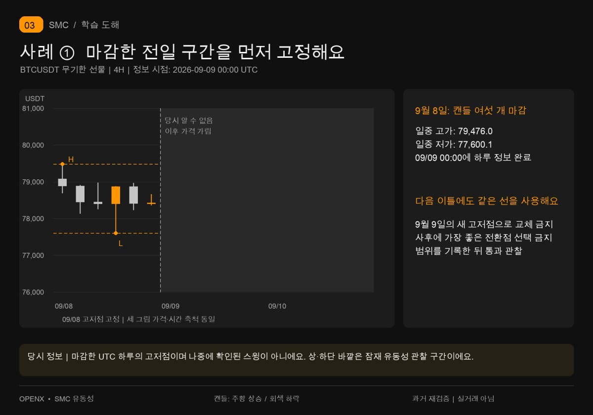 9월9일00시에 9월8일 고가79476.0·저가77600.1을 알고 있어요. 이후 가격을 가리고 이틀간 같은 선을 유지해요.